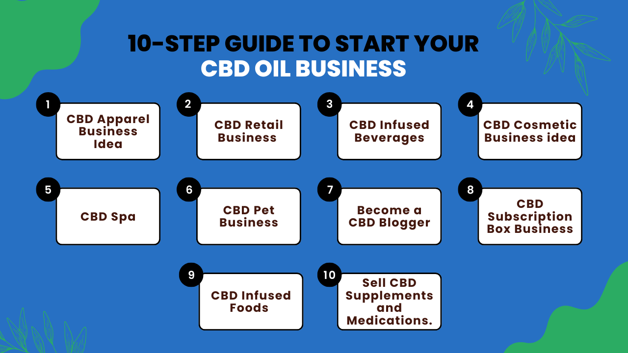 10-best-cbd-business-ideas-in-2024