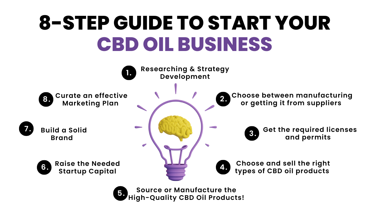 step-guide-to-start-your-cbd-oil-business