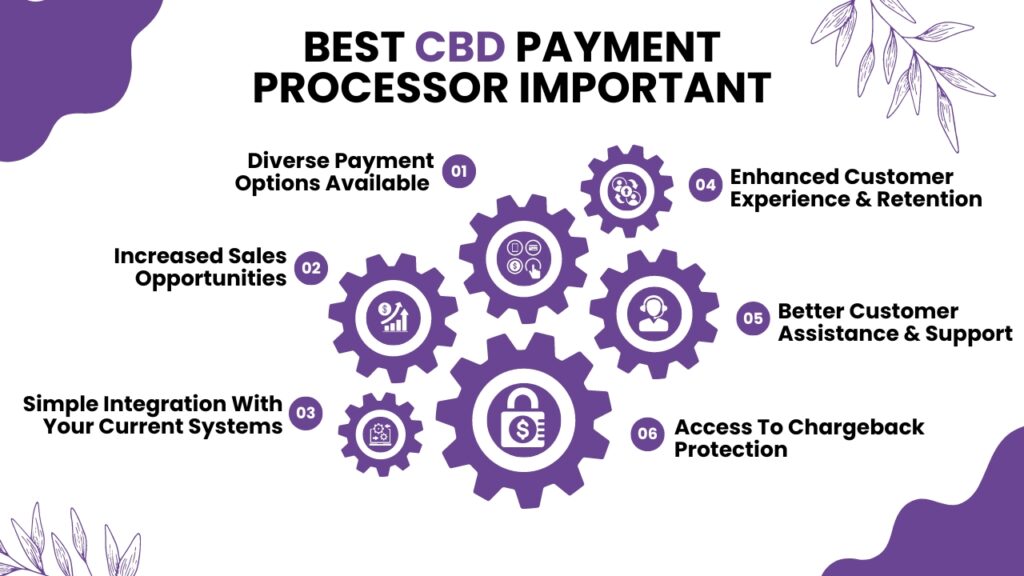 Why Is Getting the Best CBD Payment Processor Important in 2024
