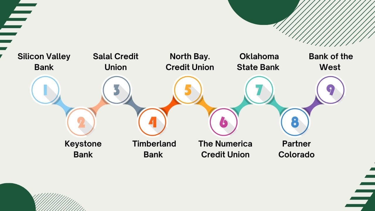 9 Best Bank, Unions & Financial Institutions for CBD Businesses!
