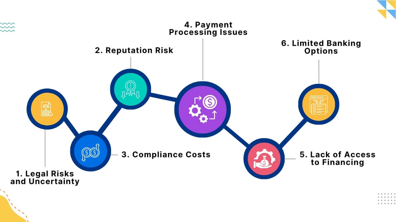 Challenges that CBD Businesses Face While Opening their Bank Accounts & for their Financing Needs 