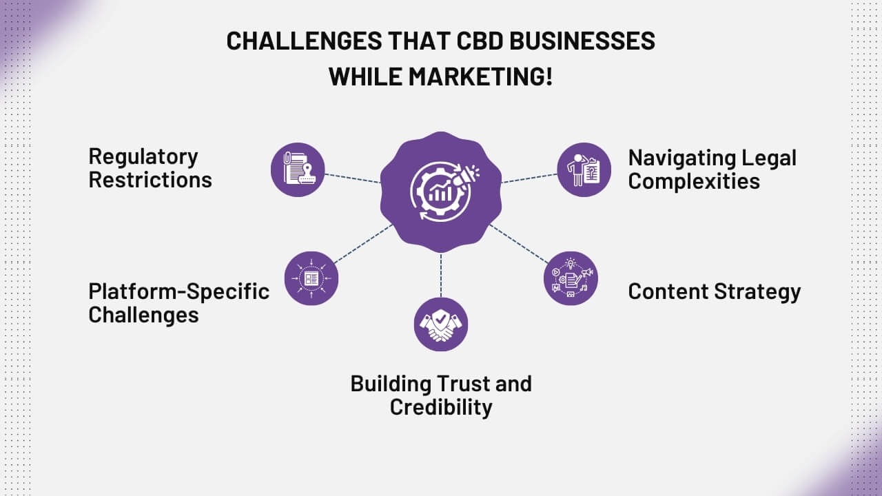Challenges that CBD Businesses While Marketing
