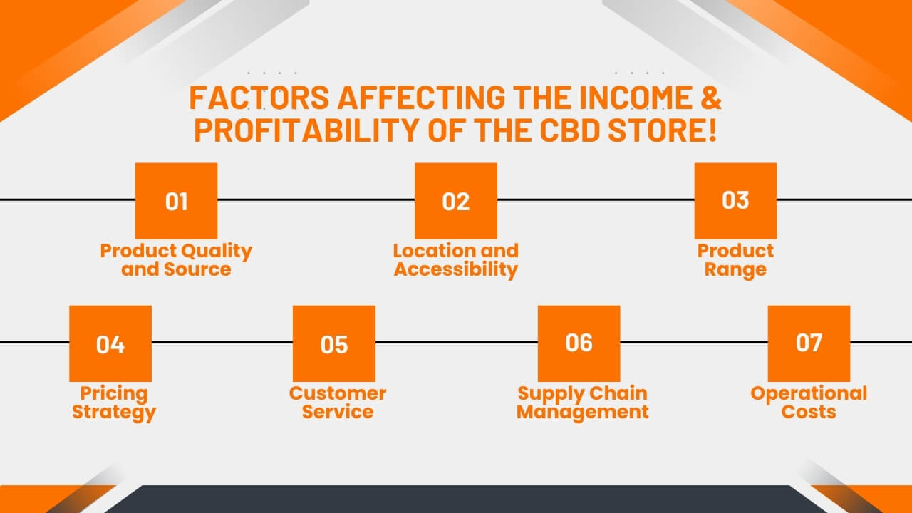 Factors Affecting the Income & Profitability of the CBD Store!