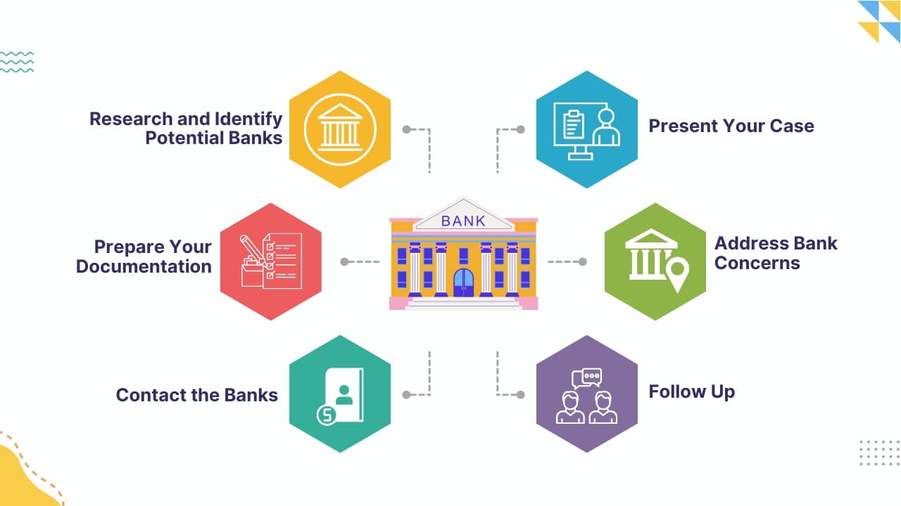 How To Open A CBD Business Bank Account? The Simple Guide! 