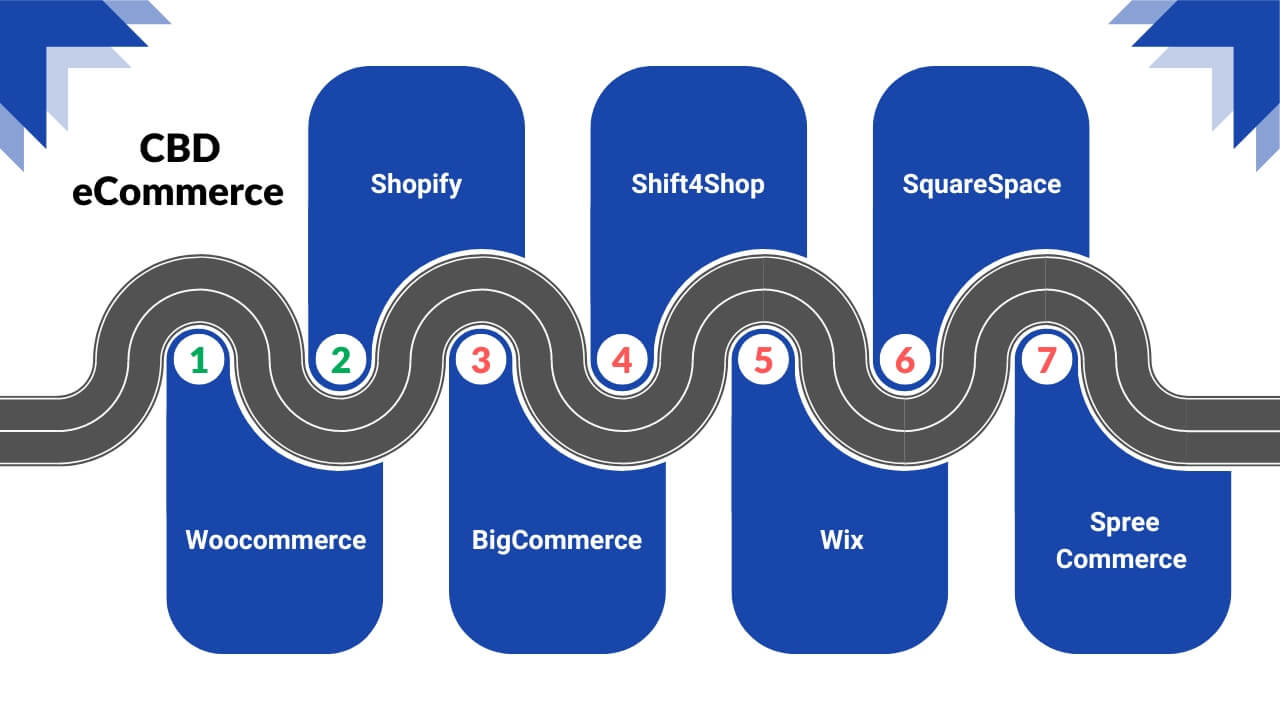 The Best CBD eCommerce Platforms That You Should Know About in 2024