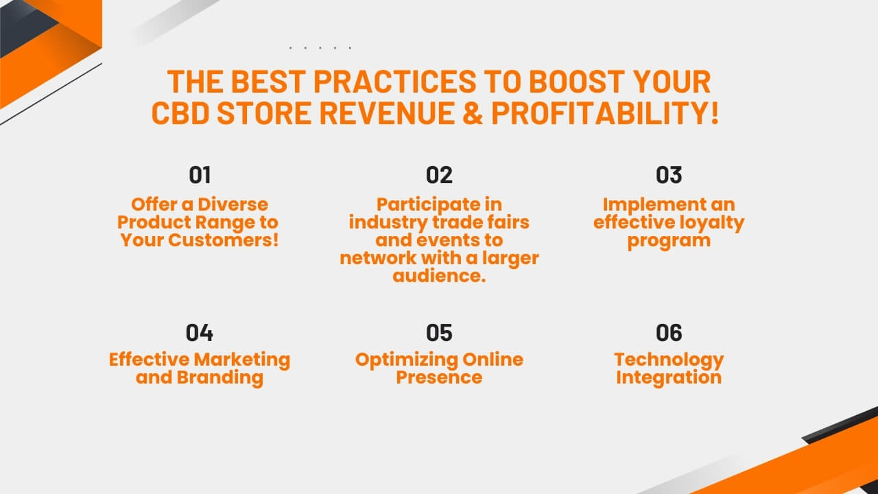 The Best Practices to Boost your CBD Store Revenue & Profitability!