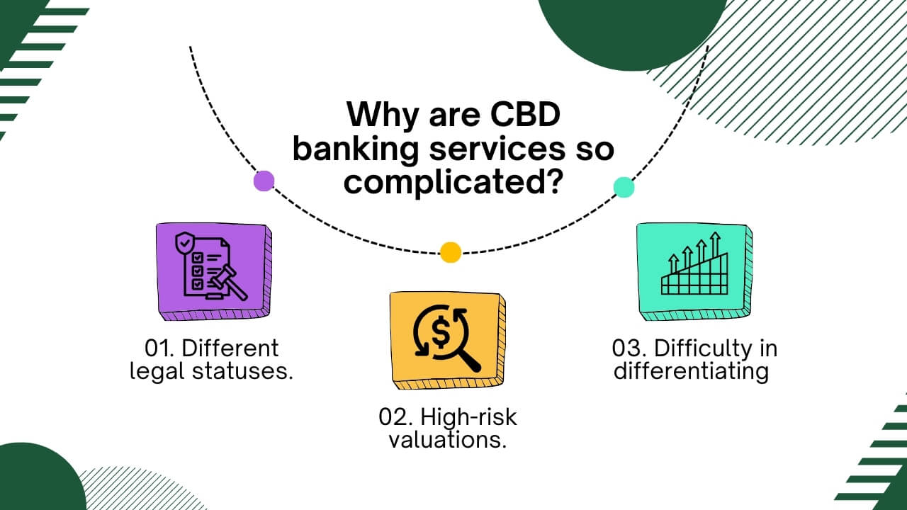 Why are CBD banking services so complicated
