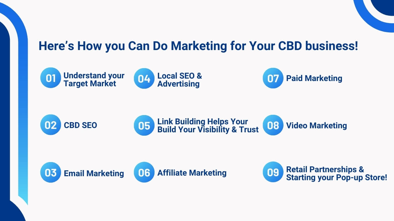Here’s How you Can Do Marketing for Your CBD business!