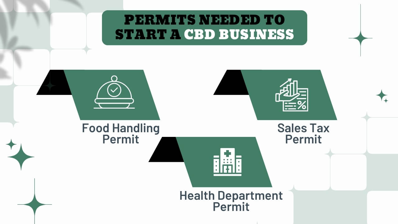 Permits Needed to Start a CBD Business