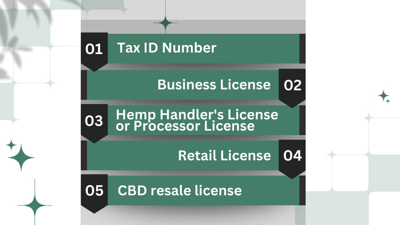 Which Licenses & Permits are Required to Start a CBD Business