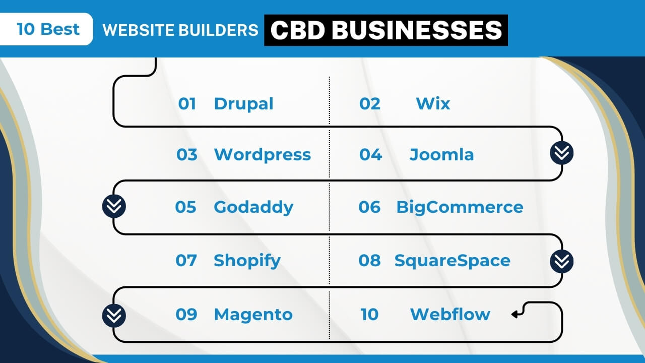 10 Best Website Builders for CBD Businesses