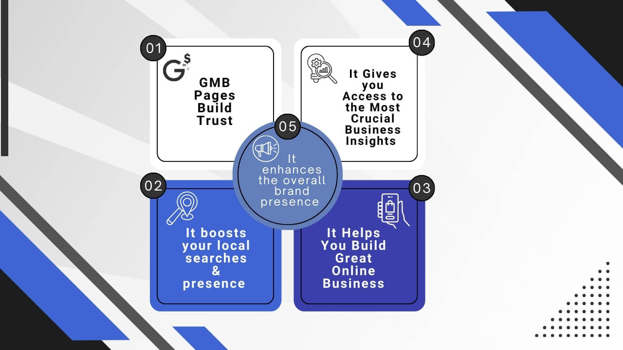 Why Create a GMB Page for CBD Business_ The Benefits Explained!