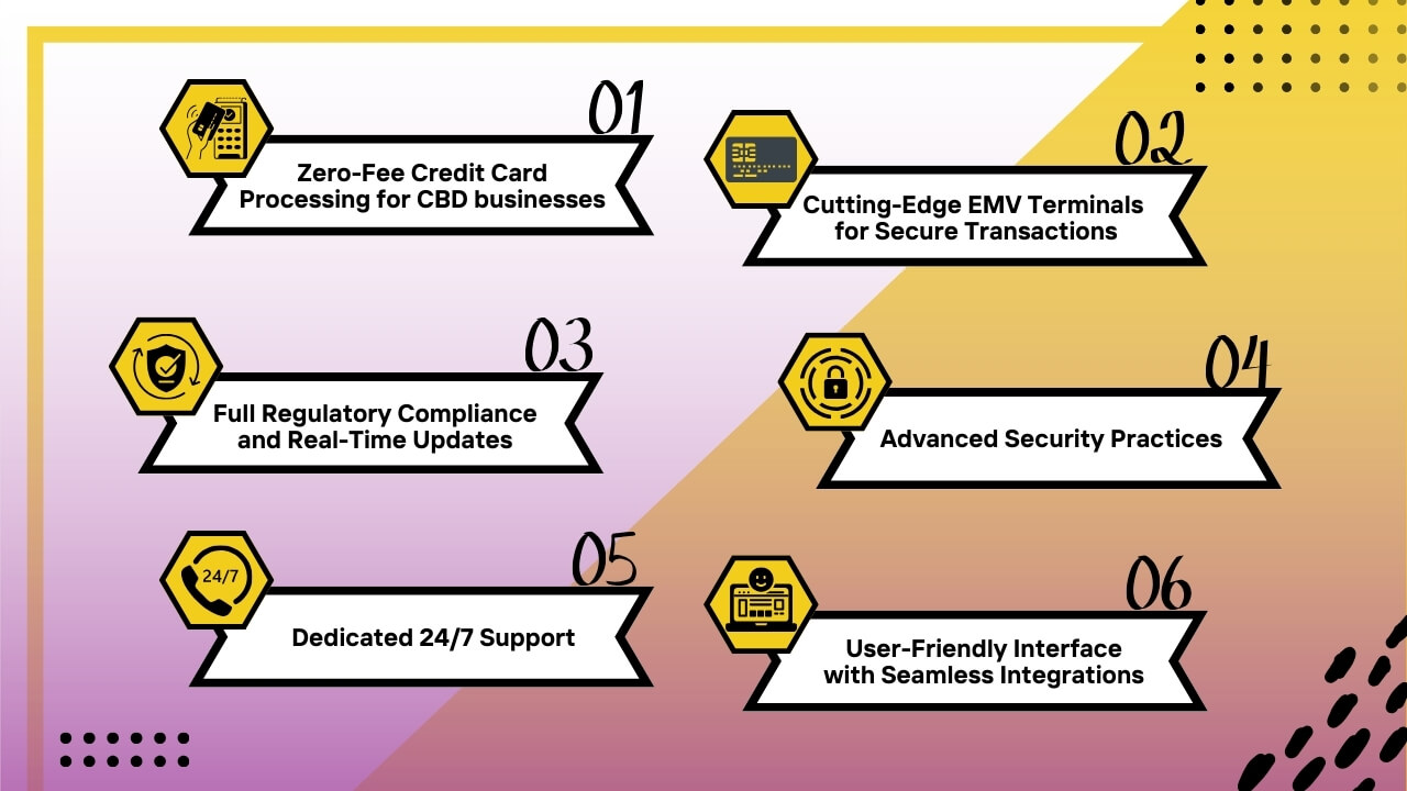 CBD Merchant Solutions has Got you Covered for your Payment Processing Solutions! 