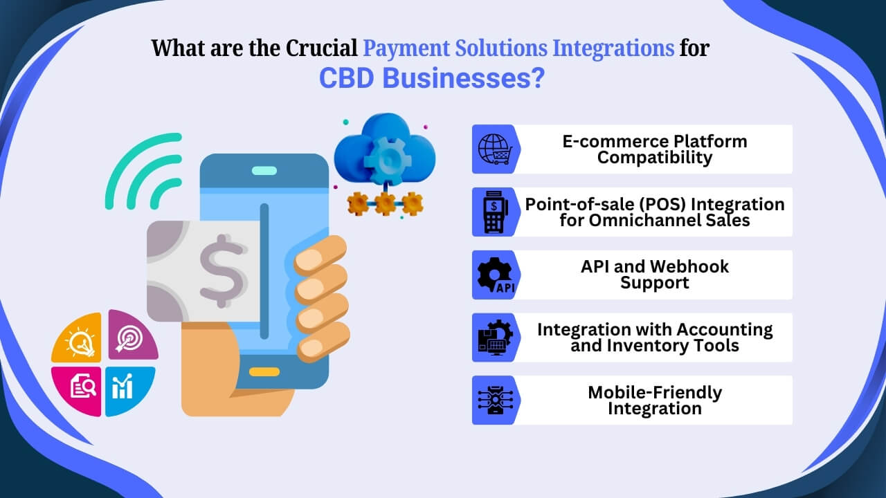 What are the Crucial Payment Solutions Integrations for CBD Businesses
