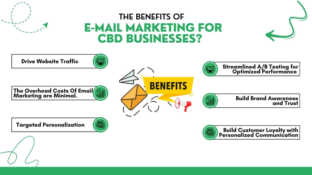 The Benefits of Email Marketing for CBD Businesses