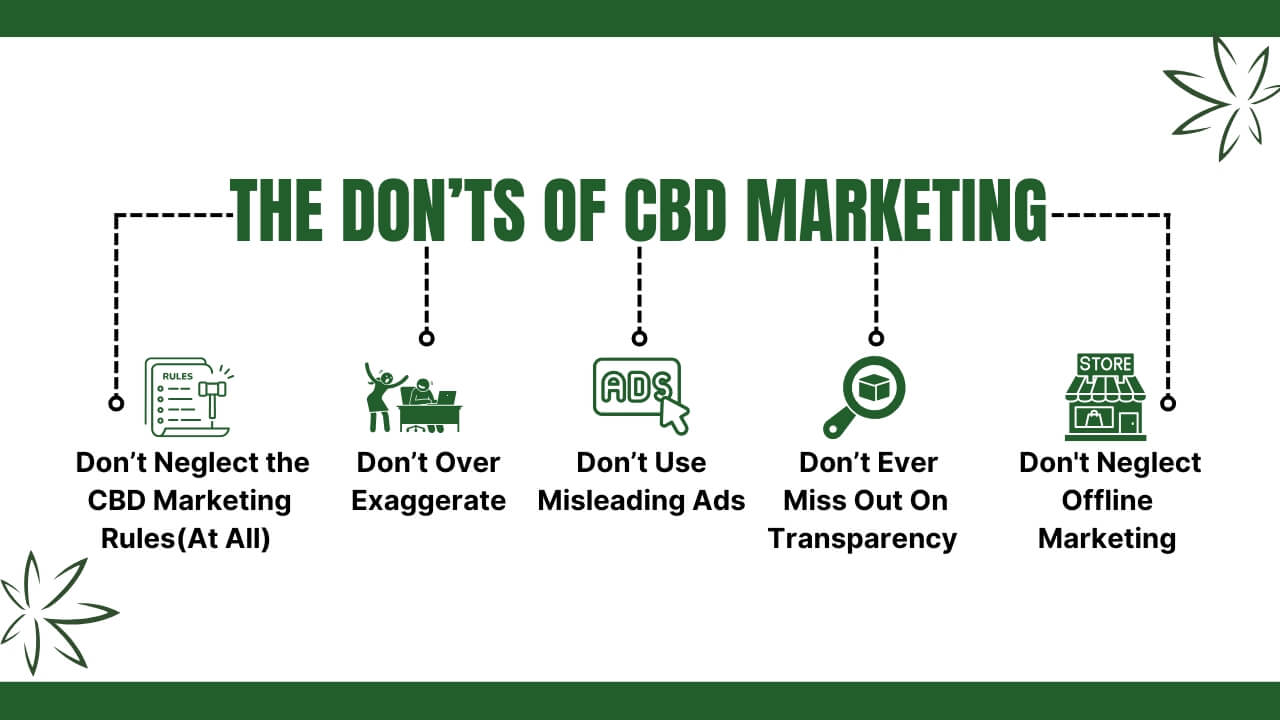 The Donts of CBD Marketing 