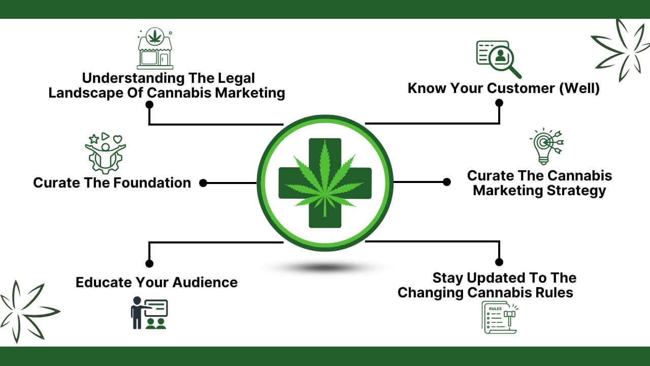 The Do's of Cannabis Marketing