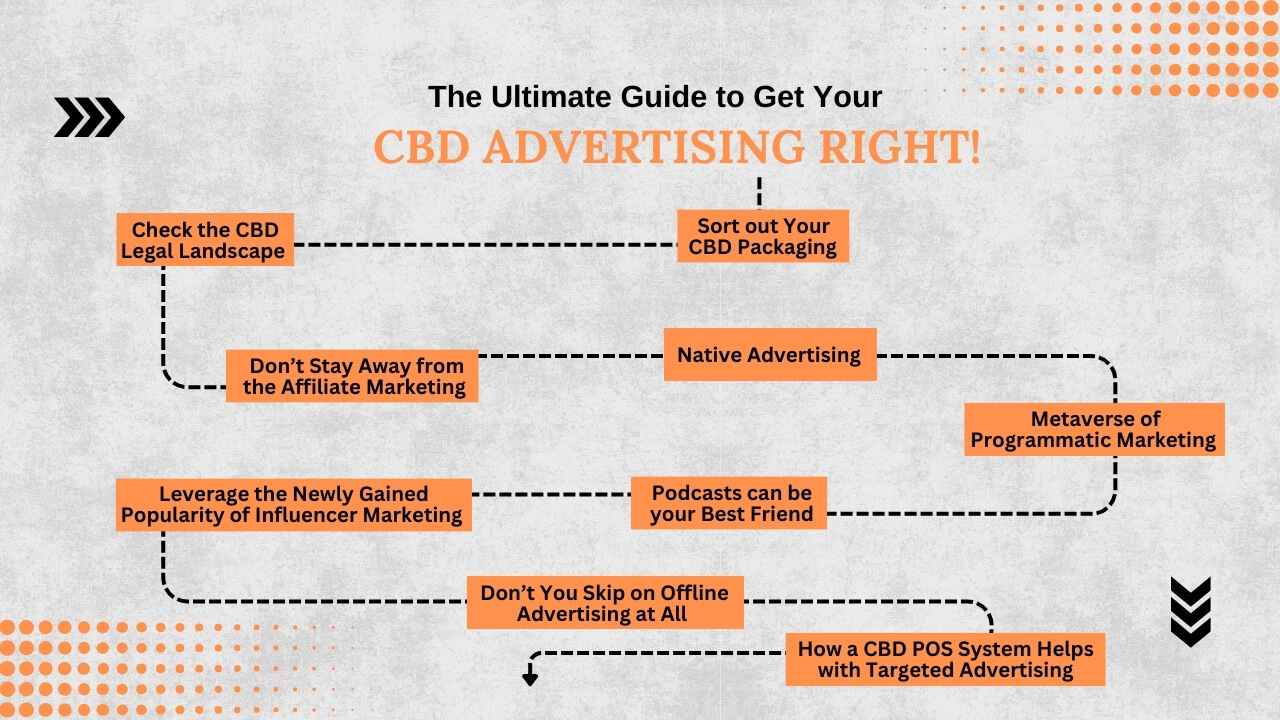 The Ultimate Guide to Get Your CBD Advertising Right