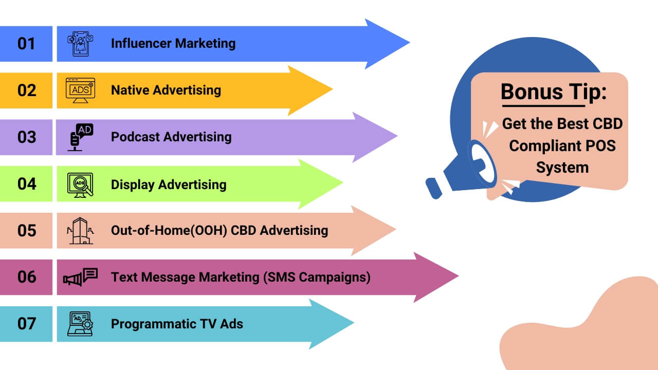  How to Advertise CBD Brand The Best Practices
