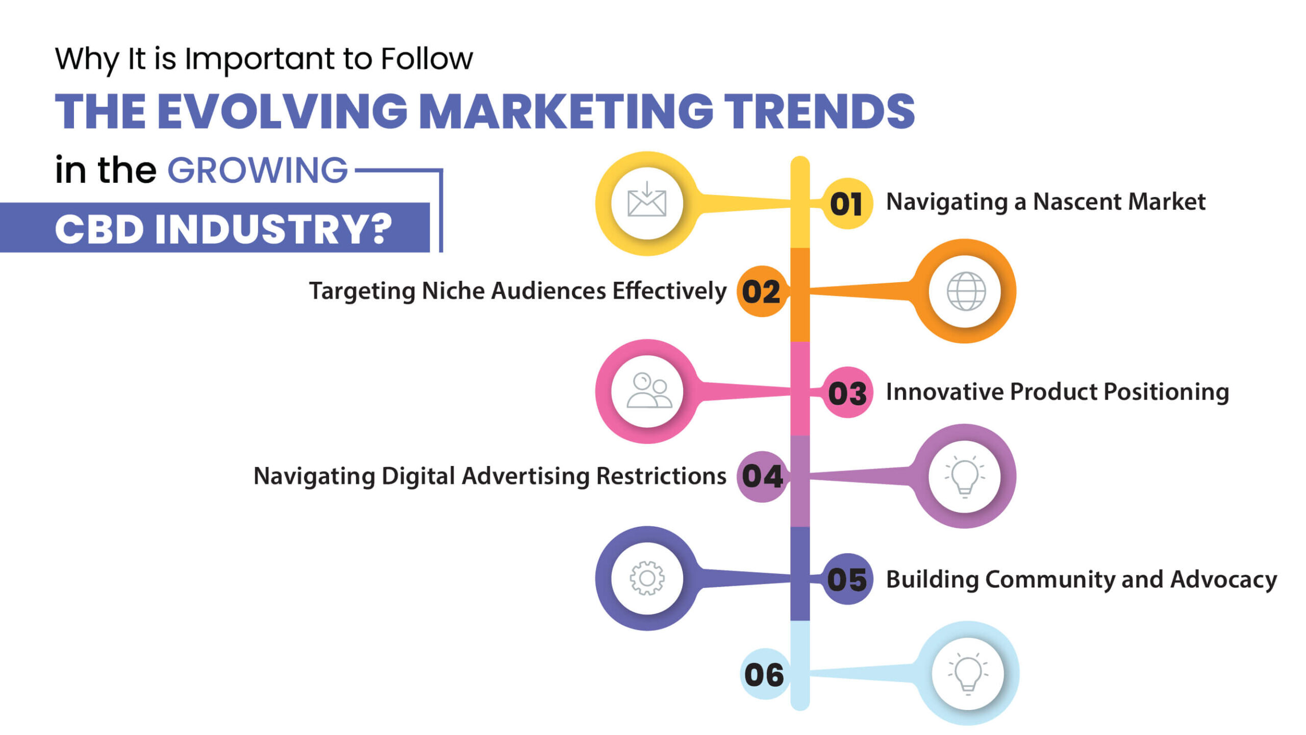 Why It is Important to Follow the Evolving Marketing Trends in the Growing CBD Industry