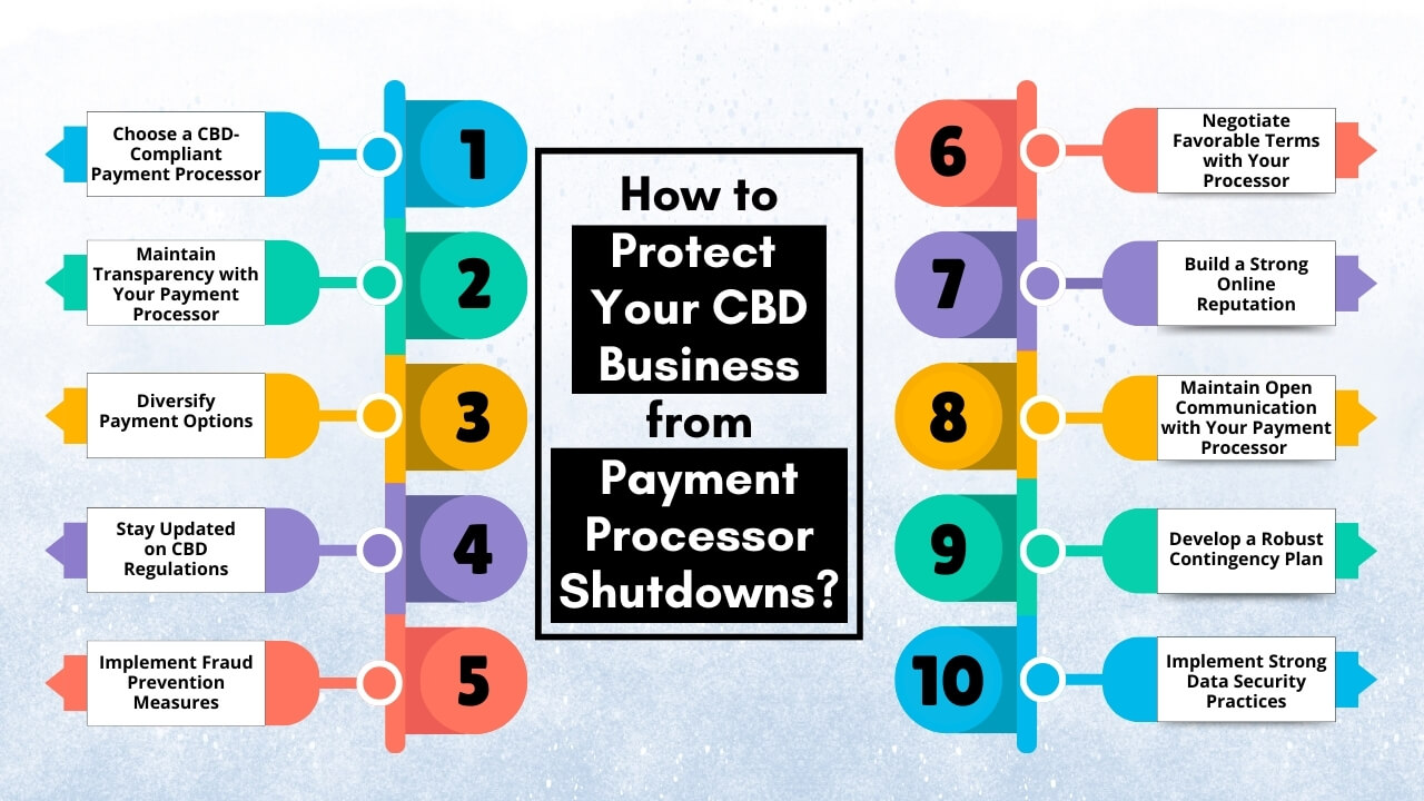 How to Protect Your CBD Business from Payment Processor Shutdowns?
