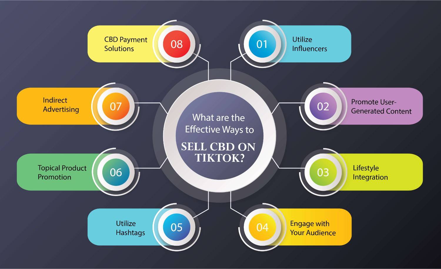 What are the Effective Ways to Sell CBD on Tiktok?