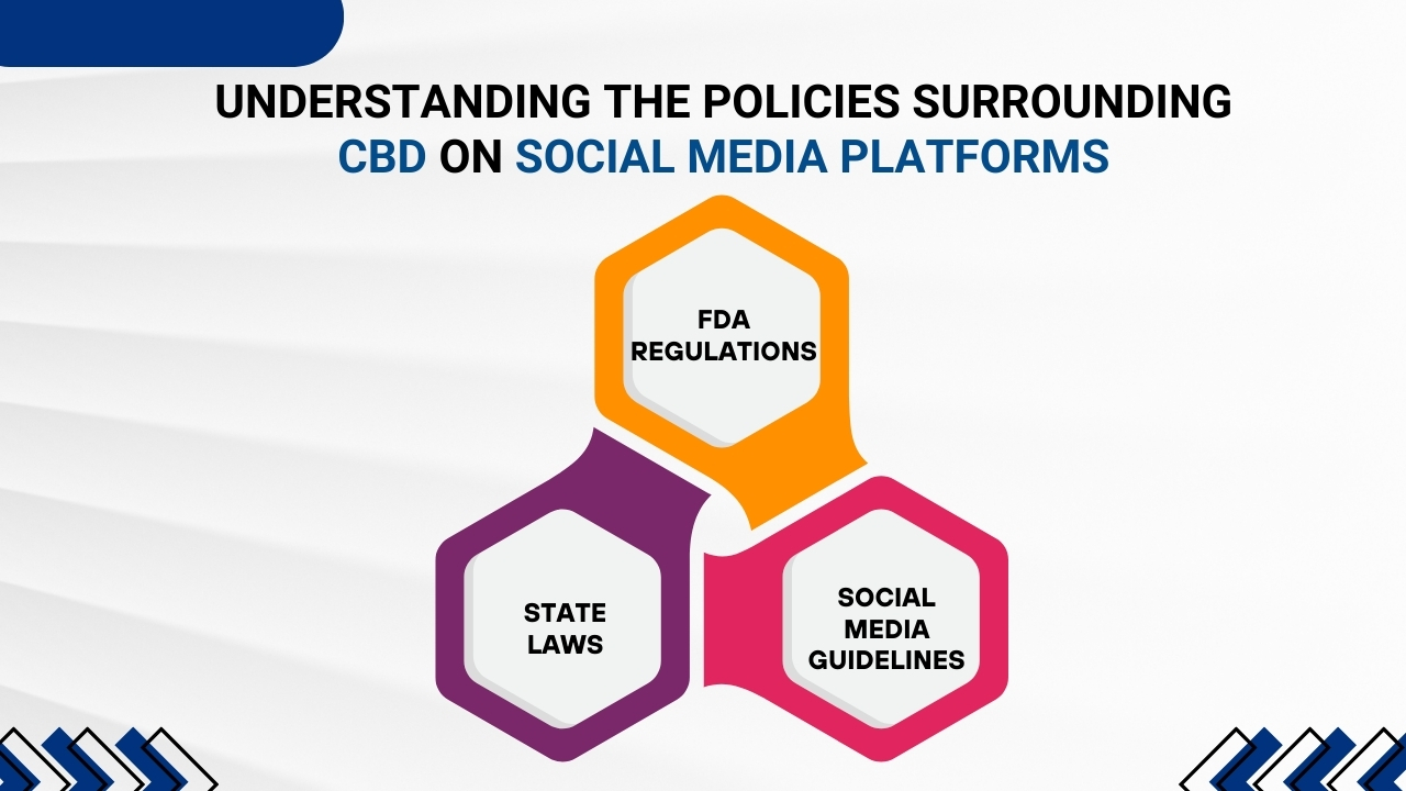 Understanding the Policies Surrounding CBD on Social Media Platforms
