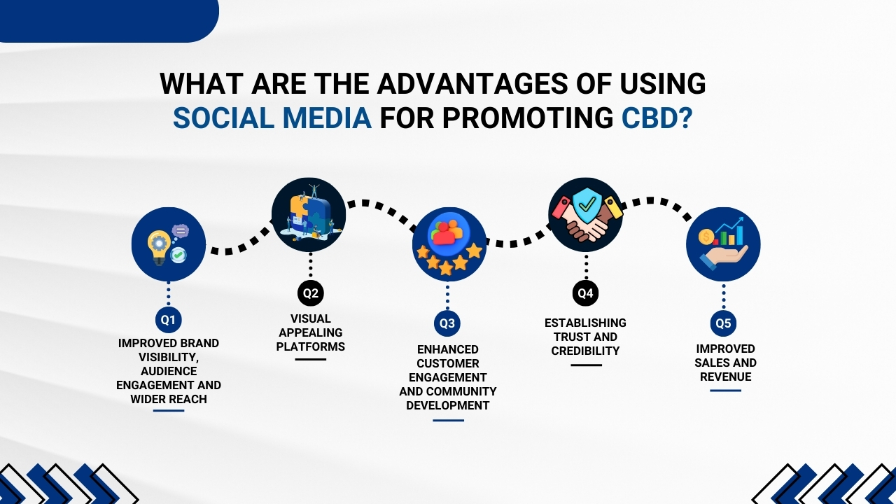 What are the Advantages of using social media for promoting CBD