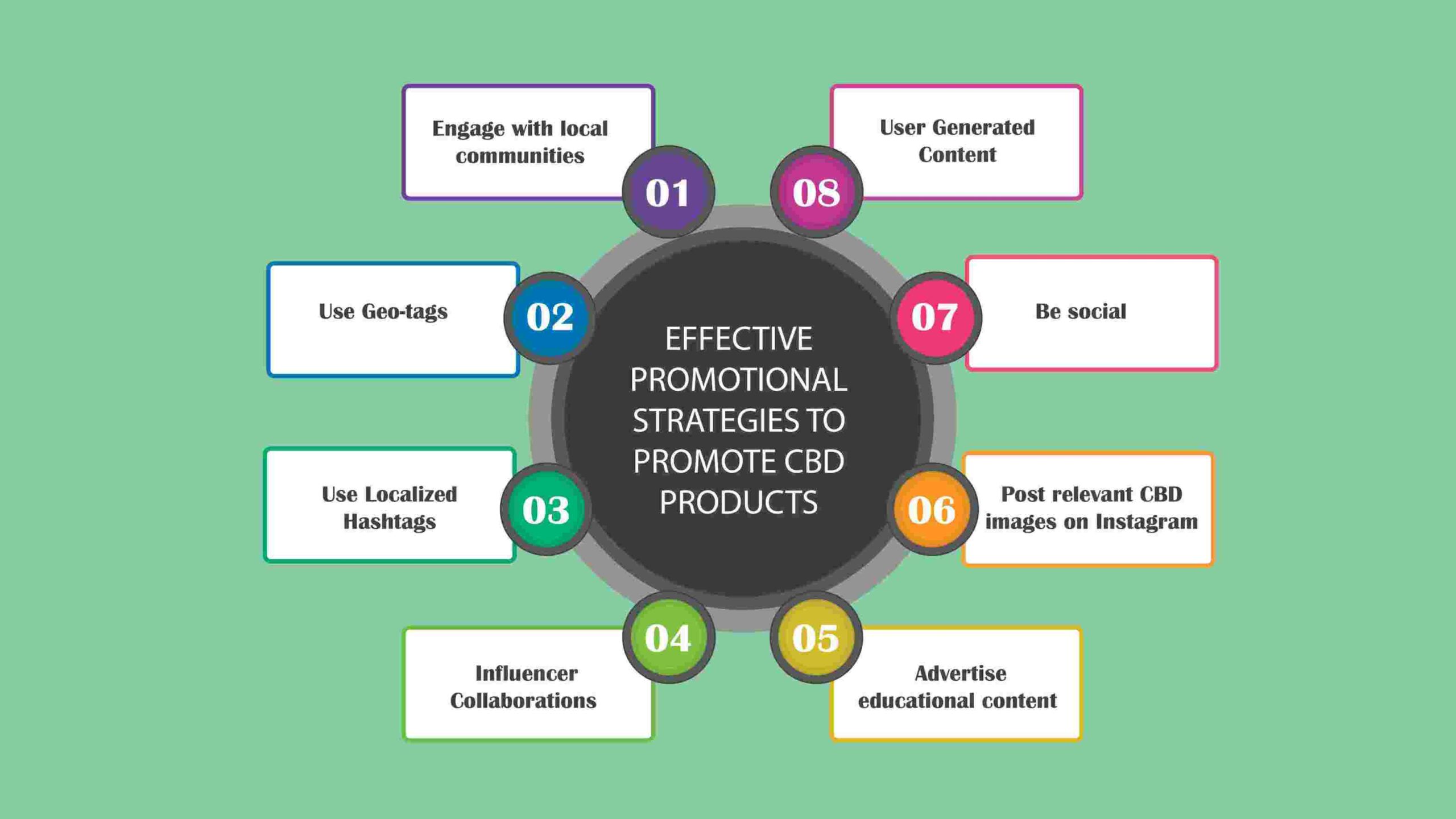 Effective Promotional Strategies to Promote CBD Products Scaled