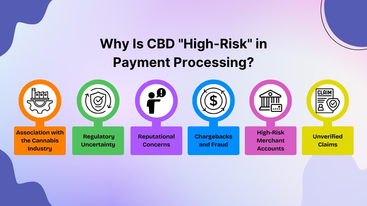 Why Is CBD High Risk in Payment Processing?