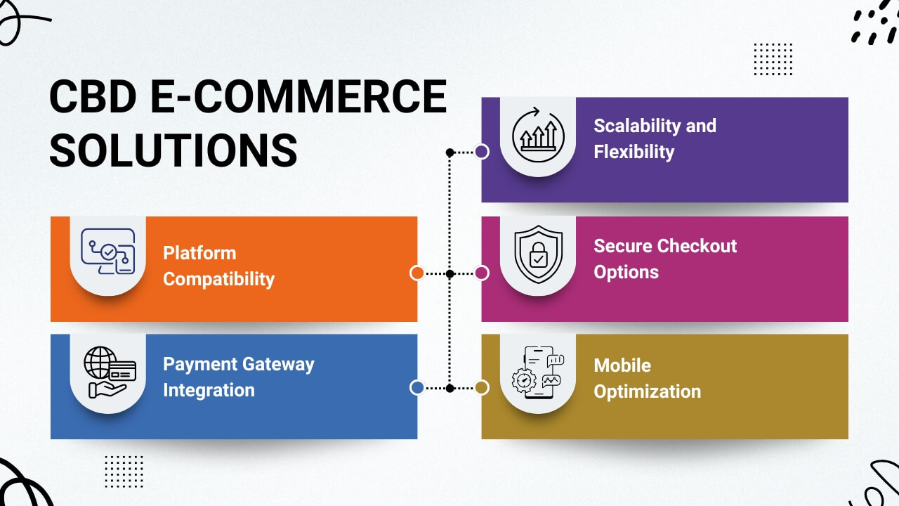 CBD E-commerce Solutions