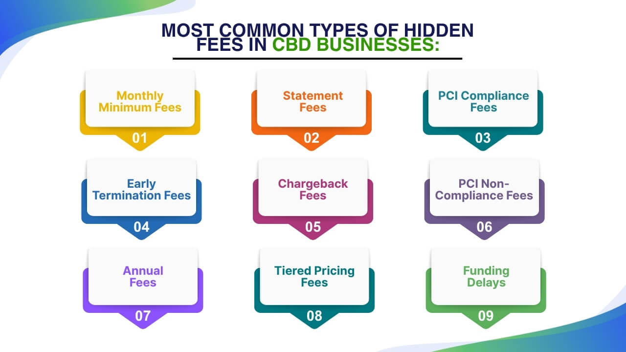 Most Common Types of Hidden Fees in CBD Businesses