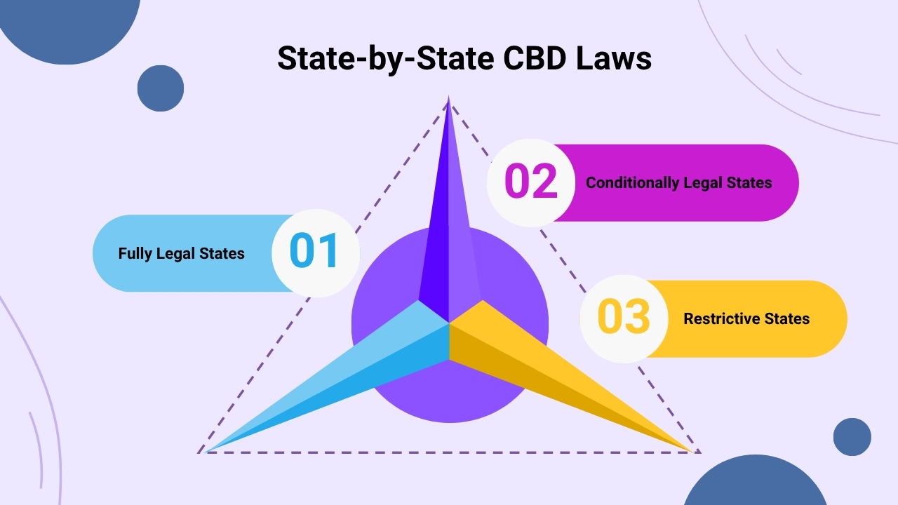 State-by-State CBD Laws