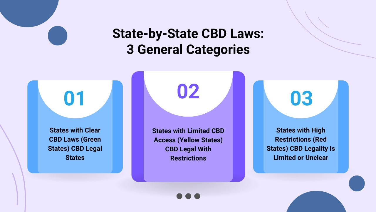State-by-State CBD Laws: 3 General Categories
