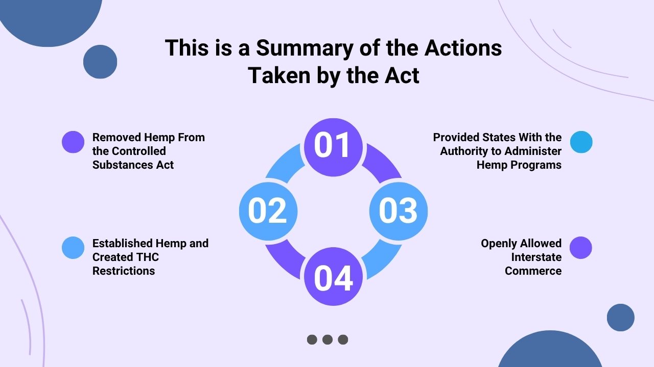 This is a Summary of the Actions Taken by the Act