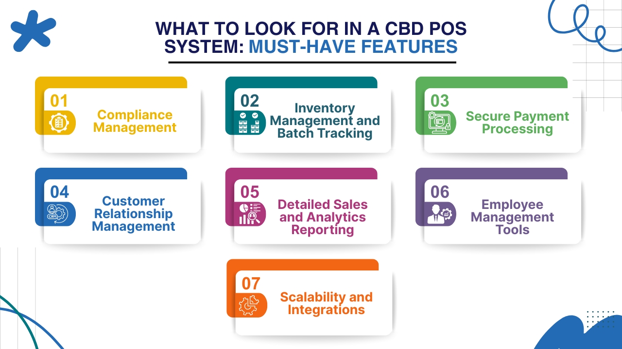 What to Look for in a CBD POS System Must-Have Features