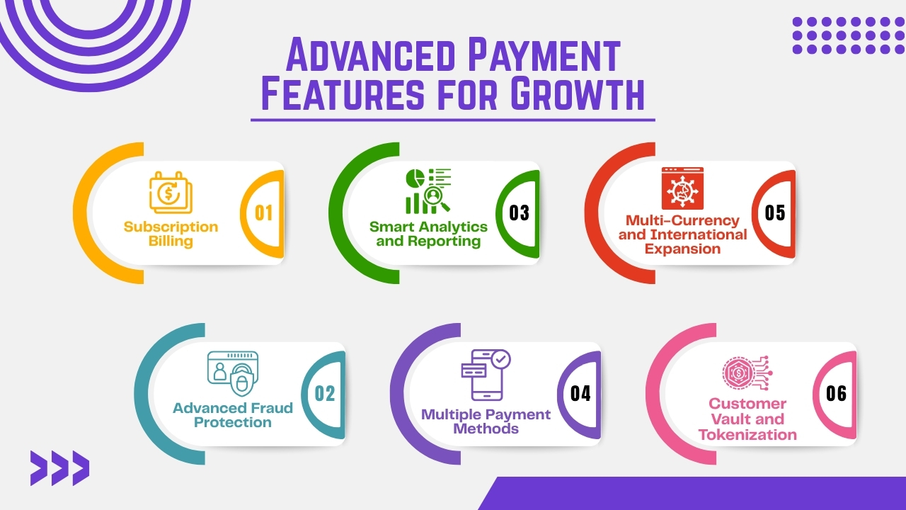 Advanced Payment Features for Growth