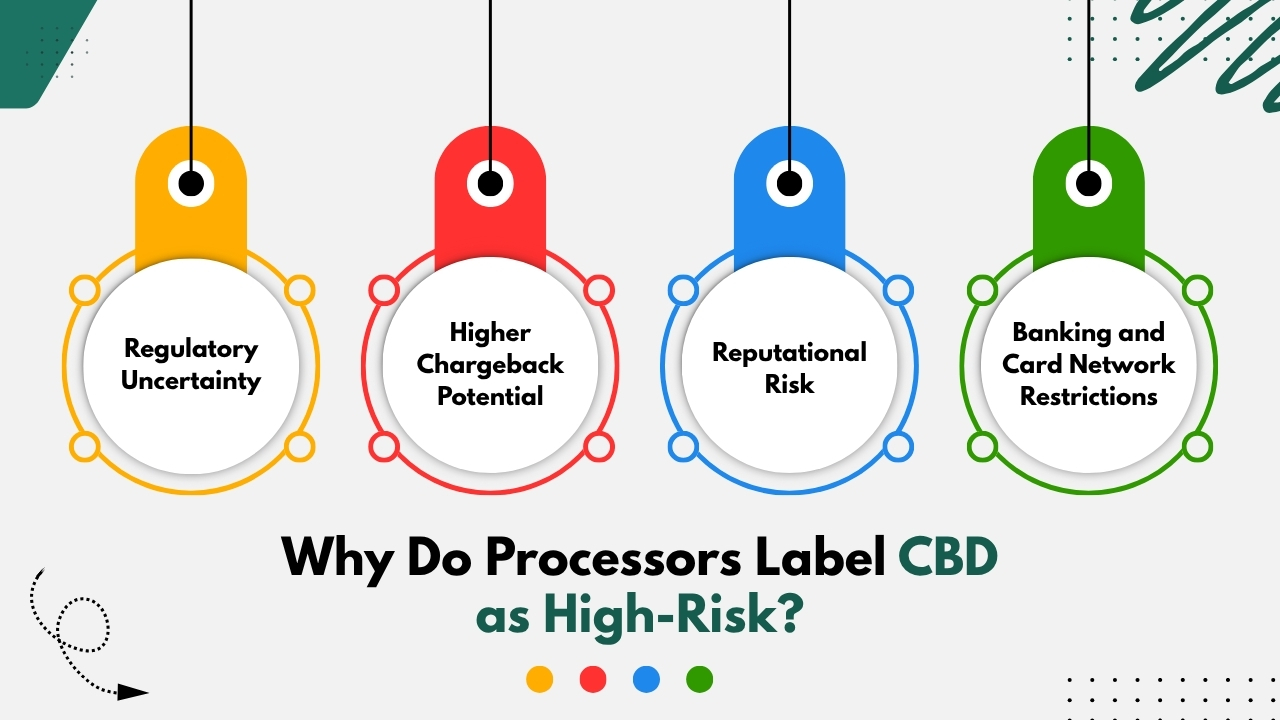 Why Do Processors Label CBD as High-Risk