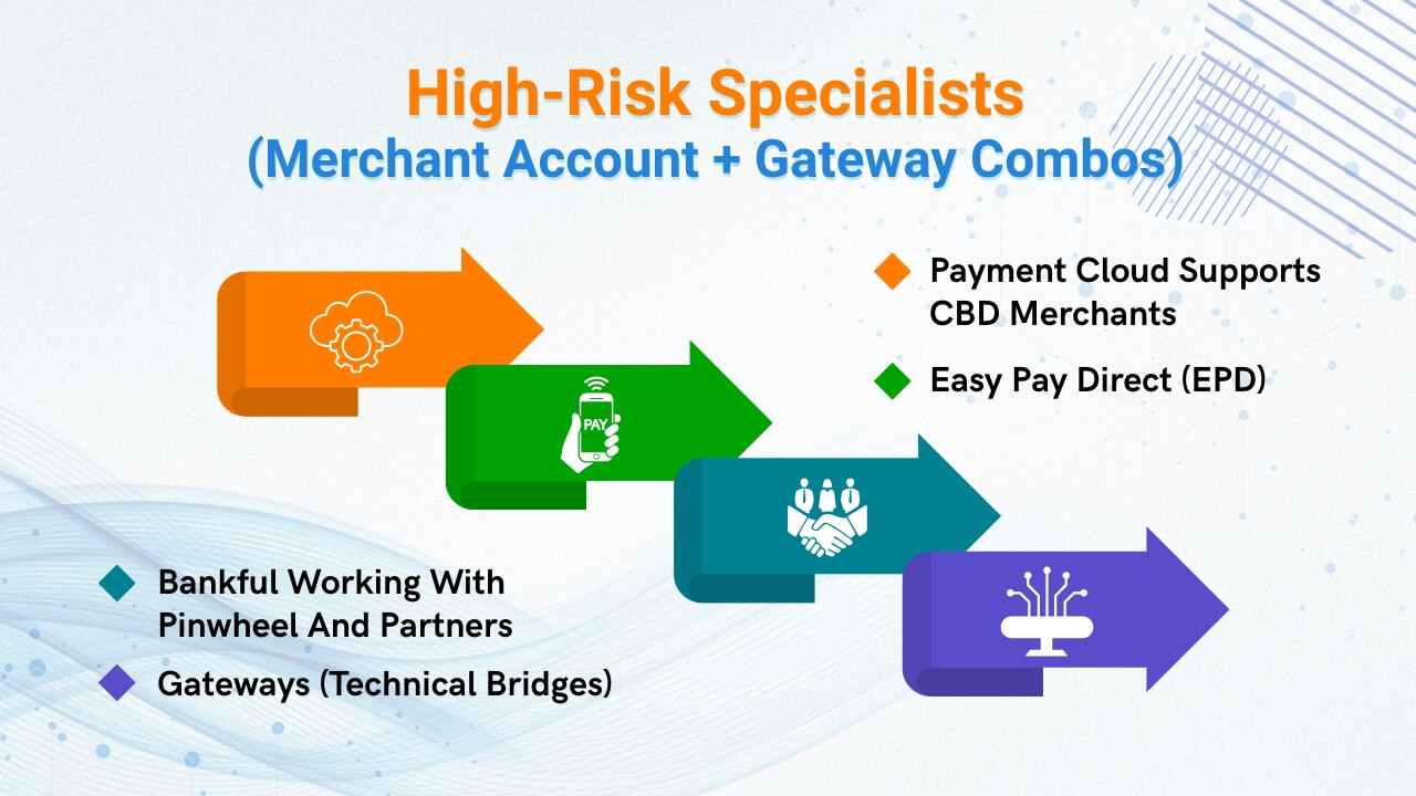 High-Risk Specialists(Merchant Account + Gateway Combos)