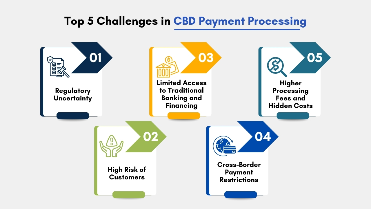 Top 5 Challenges in CBD Payment Processing 