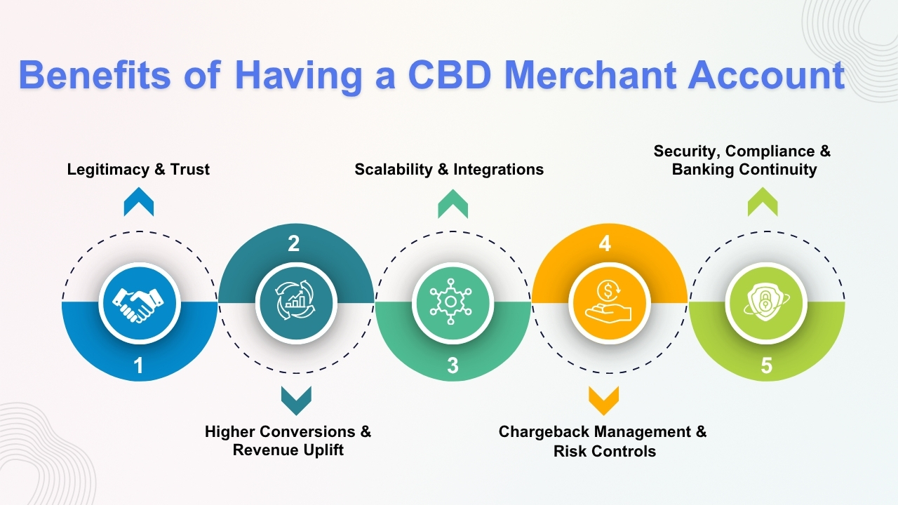 Benefits of Having a CBD Merchant Account