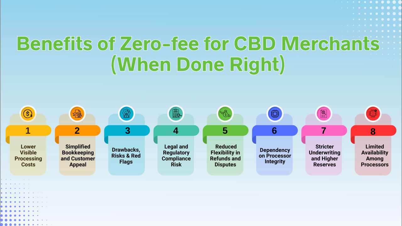 Benefits of Zero-Fee for CBD Merchants (When Done Right)