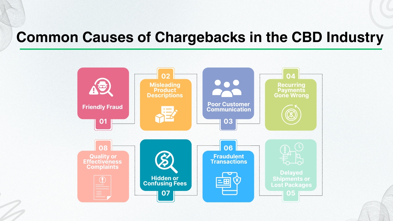 Common Causes of Chargebacks in the CBD Industry
