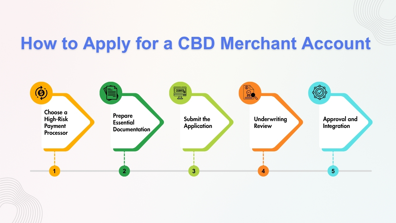 How to Apply for a CBD Merchant Account