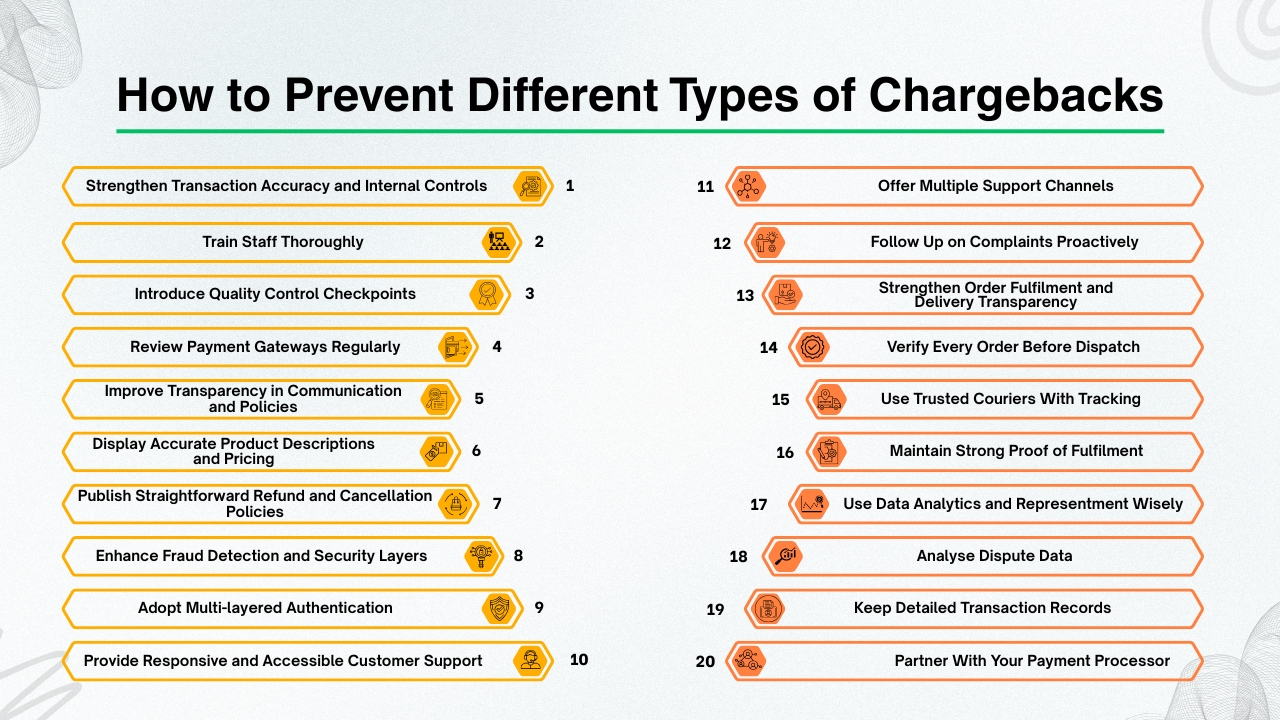 How to Prevent Different Types of Chargebacks