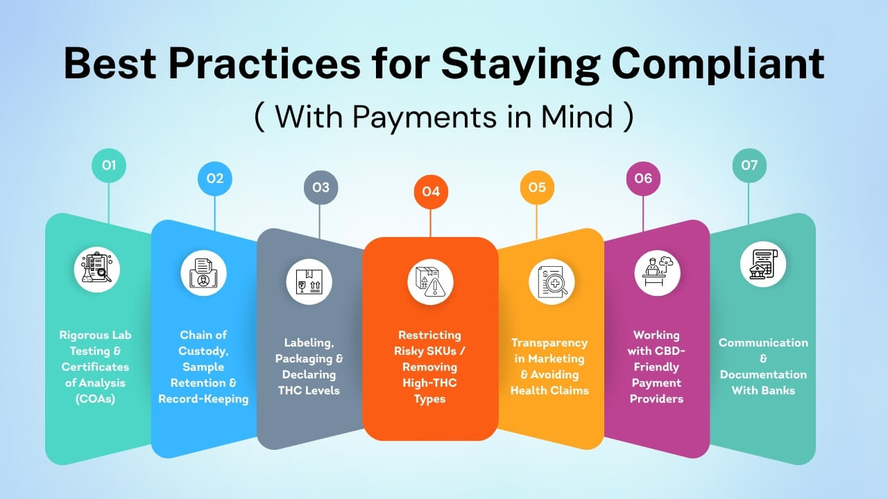 Best Practices for Staying Compliant ( With Payments in Mind )