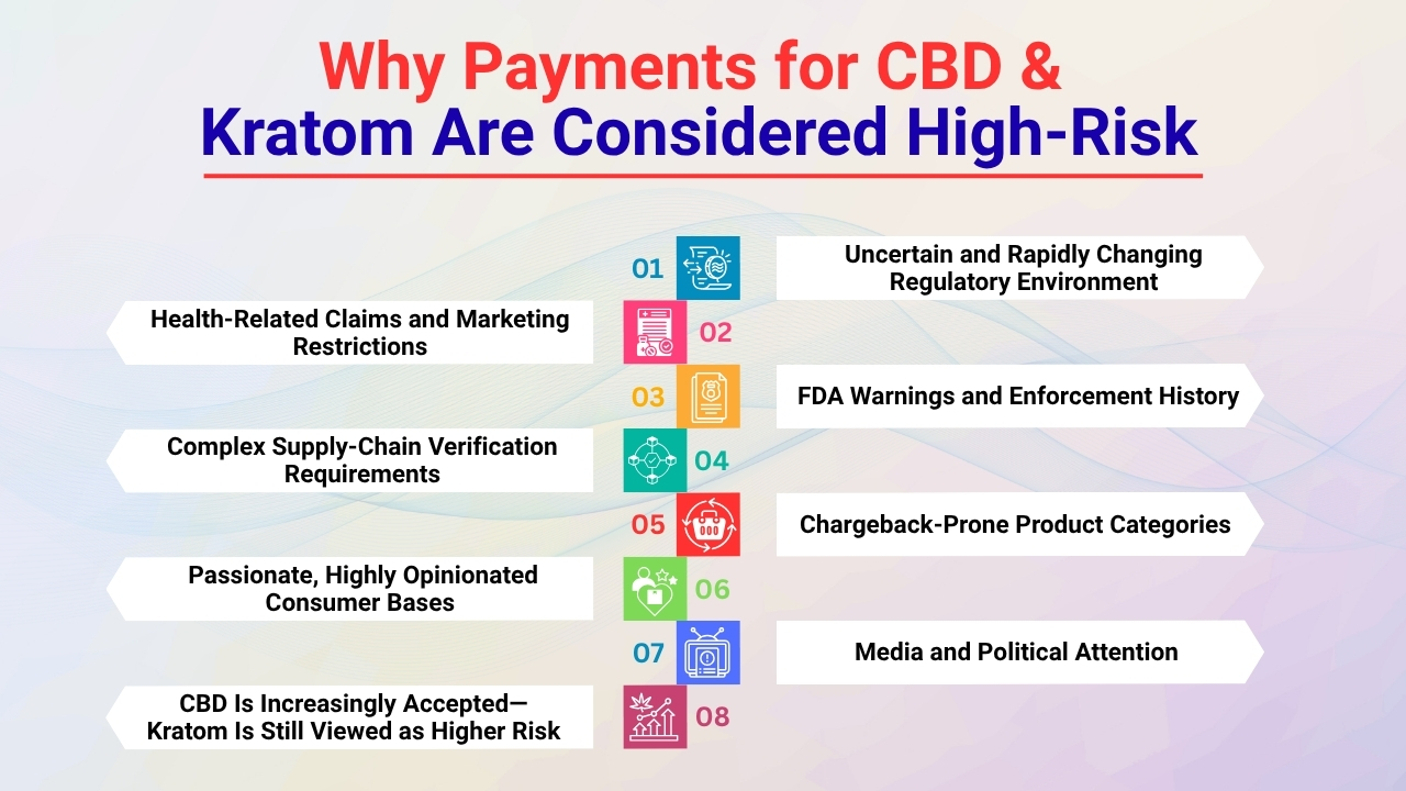 Why Payments for CBD & Kratom Are Considered High-Risk