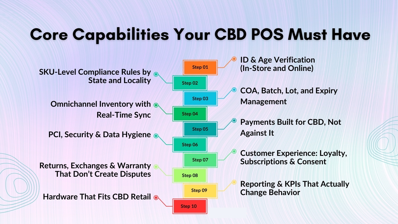 Core Capabilities Your CBD POS Must Have