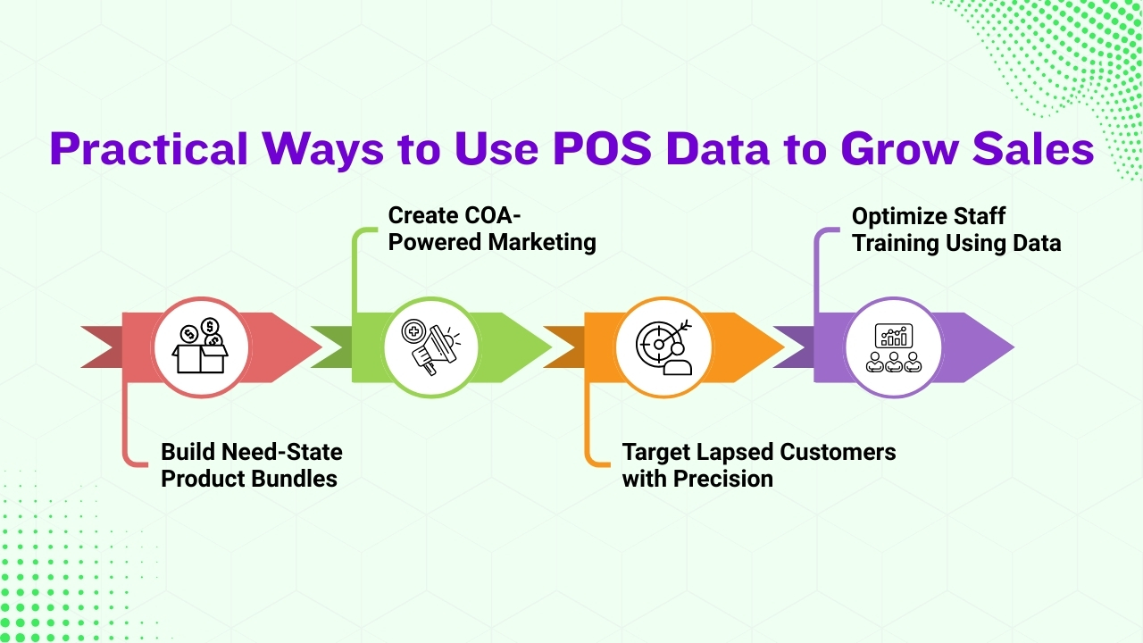 Practical Ways to Use POS Data to Grow Sales