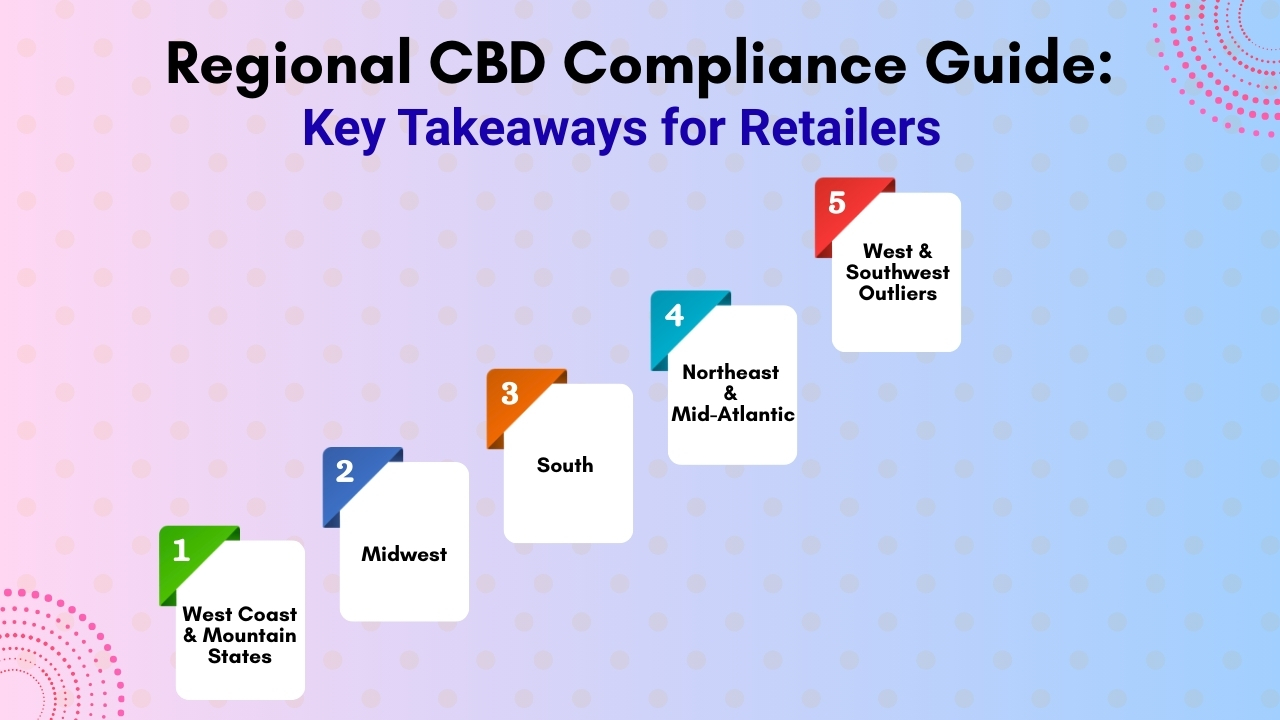 Regional CBD Compliance Guide_ Key Takeaways for Retailers